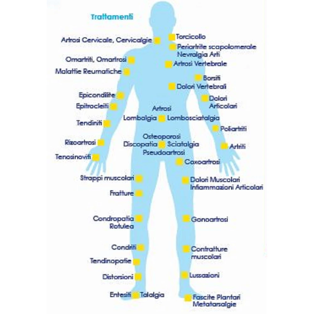Stuoia BioceramicaFir Antalgica Polarizzata patologie